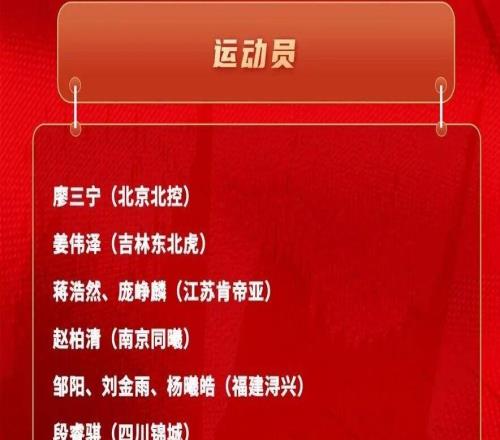 剛剛！中國男籃最新集訓名單！沒想到，他們占三分之一