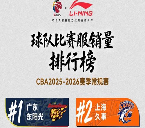 本賽季CBA球衣銷量排行：廣東居首并包攬球員前三，上海廣廈在列