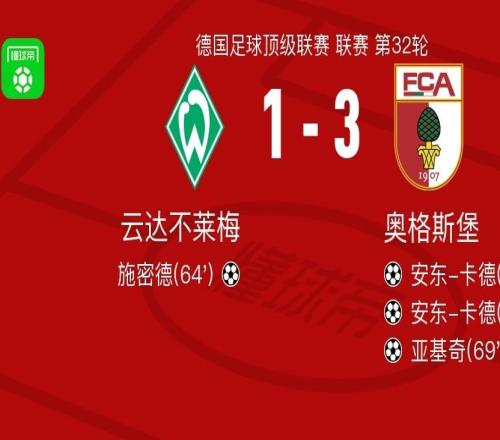 奧格斯堡31云達不萊梅，安東卡德梅開二度，亞基奇破門
