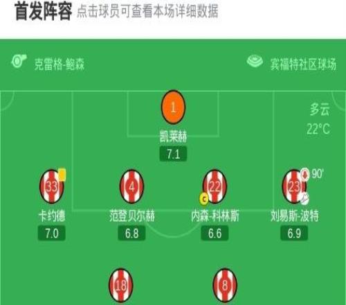 西漢姆聯三次中框客場03布倫特福德，馬夫羅帕諾斯烏龍+進球被吹