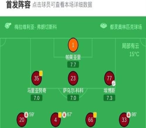 都靈21逆轉(zhuǎn)薩索洛，馬庫(kù)斯彼得森、喬瓦尼西蒙尼建功