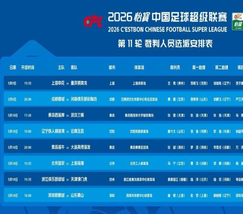 北青：目前中國足協(xié)還沒有邀請外籍裁判員執(zhí)法中超比賽的計劃