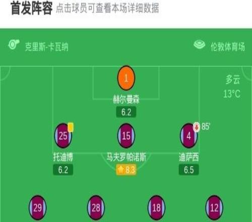 劍南春阿森納10西漢姆聯(lián)，特羅薩德制勝，威爾遜絕平被吹