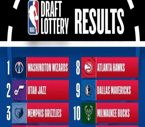 保簽失敗!白送簽位!看傻整個NBA!!