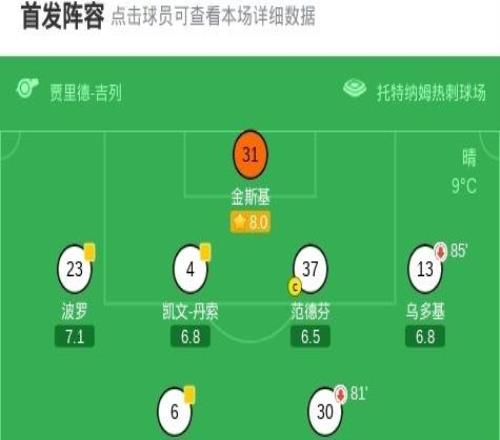 劍南春熱刺11利茲聯(lián)，特爾破門+送點(diǎn)，里沙利松屢失良機(jī)