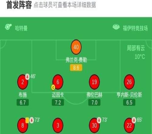 美因茨20海登海姆，蒂茨破門，阿米里鎖定勝局