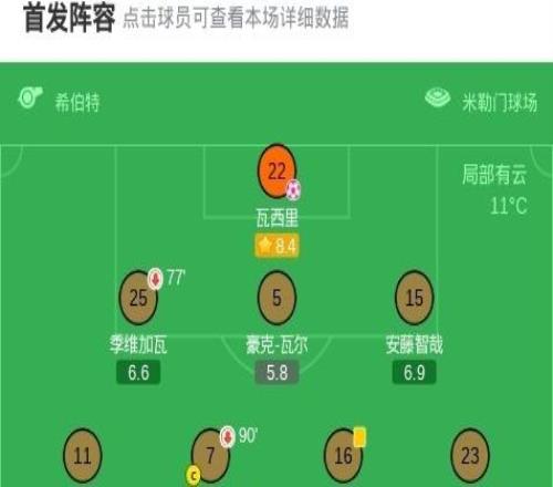 沃爾夫斯堡31圣保利，佩契諾維奇、庫列拉基斯破門