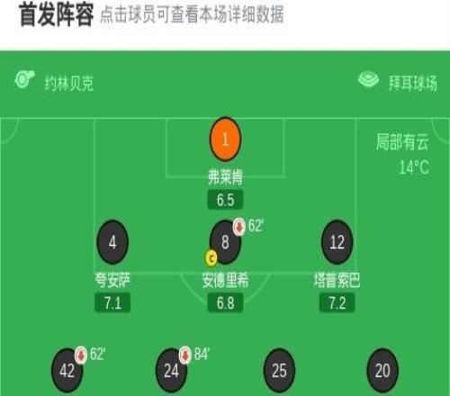 勒沃庫森11漢堡無緣歐冠資格，法比奧維埃拉世界波，希克失點