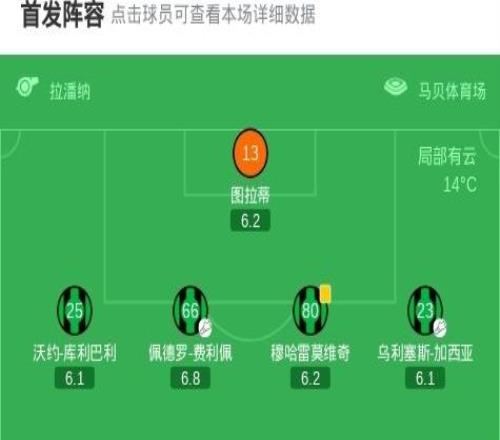 萊切32薩索洛，謝迪拉雙響，什圖利奇破門