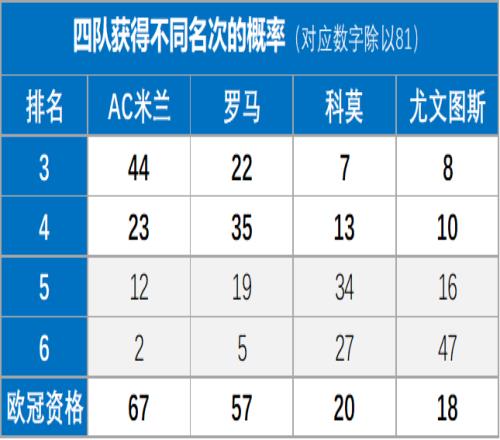 意甲末輪歐冠名額爭奪形勢詳解