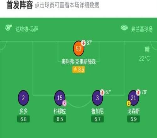佛羅倫薩11亞特蘭大，皮科利破僵，科穆佐自擺烏龍