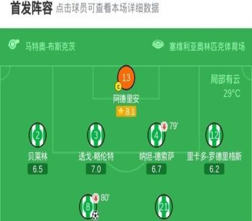 皇家貝蒂斯21萊萬特，阿布德破僵，福爾納爾斯制勝
