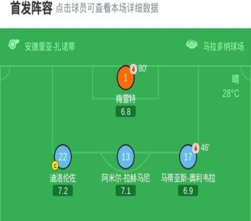 那不勒斯10十人烏迪內(nèi)斯，德布勞內(nèi)助攻，霍伊倫制勝