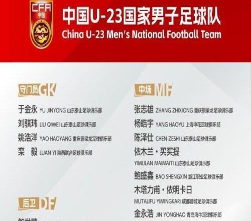 U23國足新一期集訓名單公布！向余望、吾米提江領銜