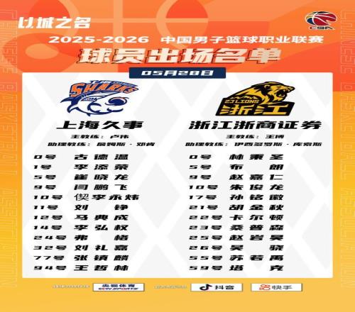 CBA總決賽G2大名單出爐：上海雙大外繼續缺陣