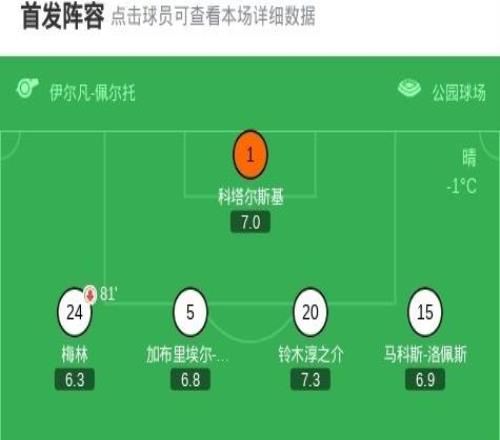 那不勒斯11十人哥本哈根，麦克托米奈