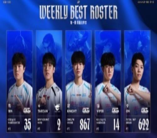 LPL就周最佳票型出错道歉：Bin确为最佳上单为工作人员制表失误