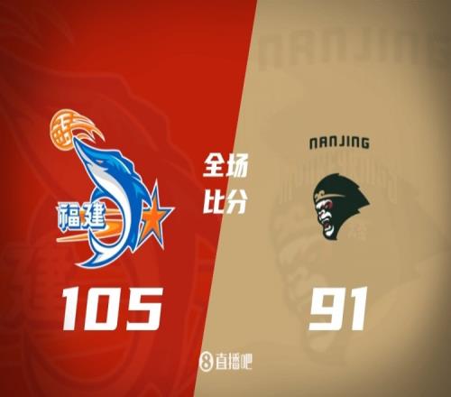 福建战胜同曦终结三连败特莱斯贡献24分6篮板7助攻邹阳得21分郭昊文斐然26分_CBA直播