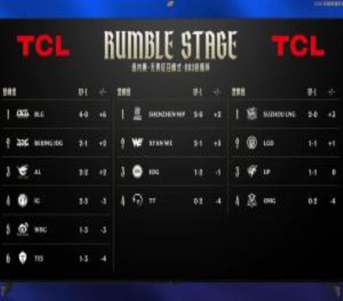 理性討論：從目前的比賽來(lái)看，LPL隊(duì)伍是不是還得減隊(duì)