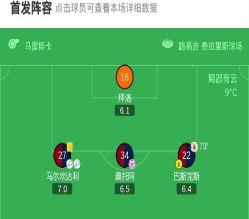 热那亚32逆转博洛尼亚,儒尼奥尔梅西亚斯、埃库班破门