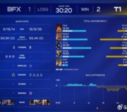 涵艺:怎么还有人敢放T1的巴德Keria来LPL是不可能了