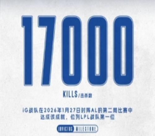iG斬獲隊(duì)史第17000次擊殺，繼續(xù)領(lǐng)跑LPL總擊殺榜