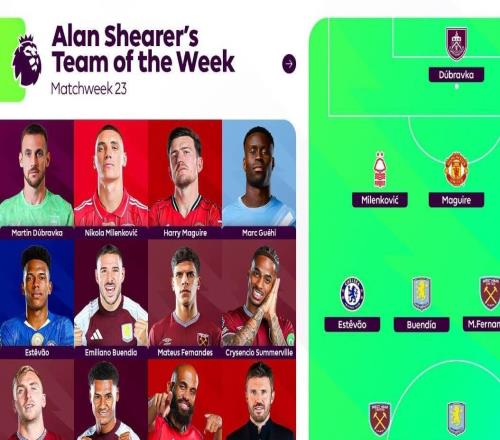 希勒评英超第23轮最佳阵：姆伯莫、马奎尔在列，主帅卡里克