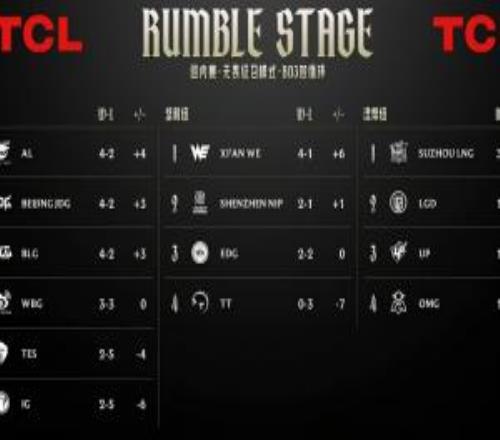 別太草臺(tái)呀！LPL賽事官方積分榜TT戰(zhàn)績積分錯(cuò)誤兩日未改