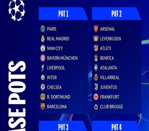 歐冠9支第四檔隊聯(lián)賽階段表現(xiàn)：四隊進入附加賽，五隊遭直接淘汰