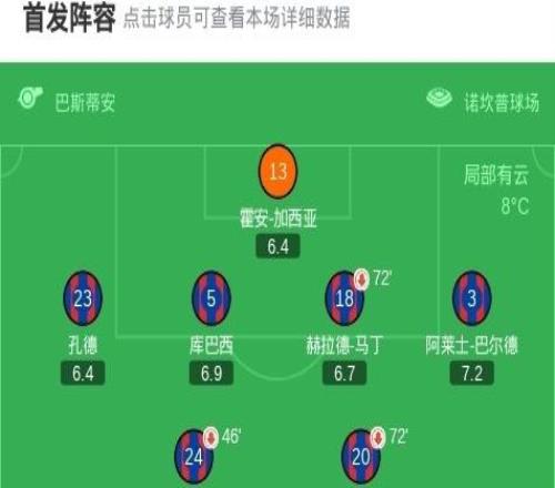 XbotGo丨巴薩41逆轉(zhuǎn)哥本哈根，亞馬爾傳射，拉菲尼亞點射