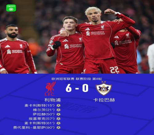 利物浦60卡拉巴赫晉級淘汰賽，麥卡利斯特雙響，薩拉赫世界波