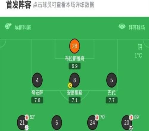 勒沃库森30大胜比利亚雷亚尔，马里克蒂尔曼双响，格里马尔多建功