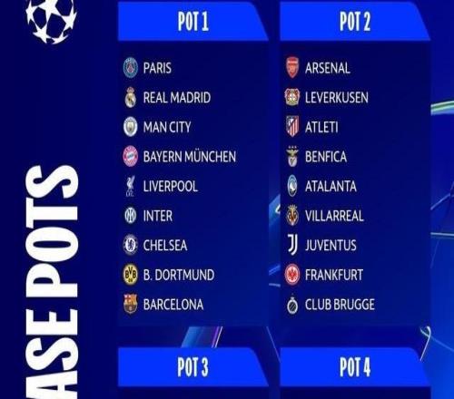 歐冠9支種子隊(duì)聯(lián)賽階段戰(zhàn)績(jī)：五隊(duì)直通十六強(qiáng)，四隊(duì)進(jìn)入附加賽