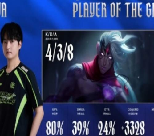 有點東西！HOYA上單維魯斯全場傷害最高34.5K拿下第一局MVP