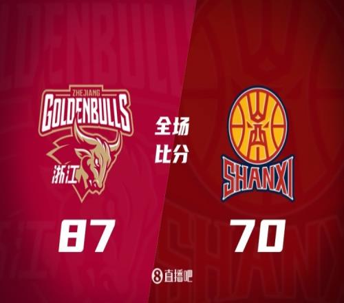 浙江戰(zhàn)勝山西蘭道夫得到14分吳前貢獻(xiàn)11分于米提獲得17分迪亞洛得16分_CBA直播