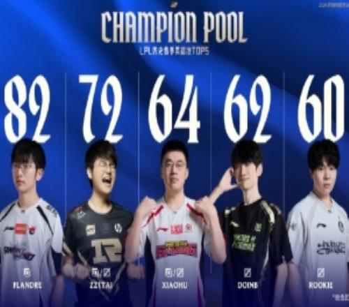 LPL歷史選手英雄池TOP5：Flandre斬獲第一，Zz1tai位列第二