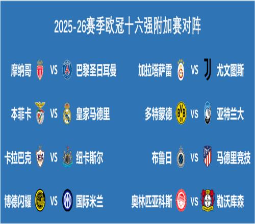 歐冠附加賽歷史對戰(zhàn)成績：強(qiáng)隊(duì)不要高興太早