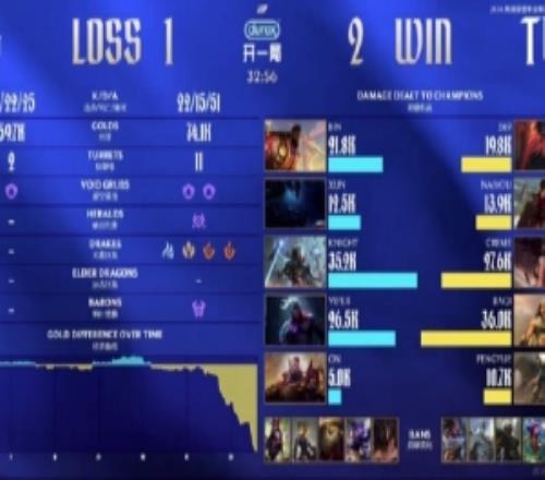 Joker：小奶油用實(shí)力明示大哥沒了也沒事，自己可以成長當(dāng)大哥