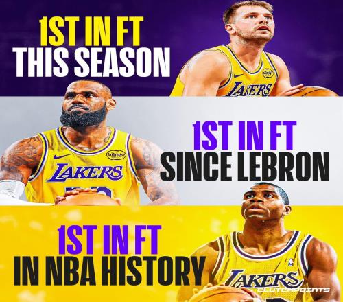 美媒：自詹姆斯加盟后，湖人獲得罰球數(shù)連續(xù)8年聯(lián)盟第一