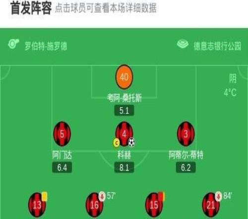 勒沃庫森客場31法蘭克福，阿圖爾、阿萊士加西亞破門