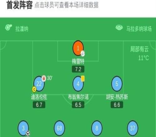 那不勒斯21佛羅倫薩，韋爾加拉、古鐵雷斯建功