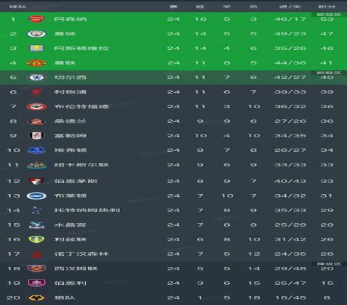 英超联赛免费高清直播+实时赛程+积分预测