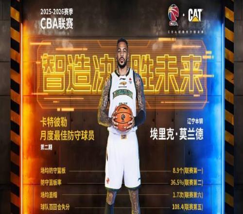 內(nèi)線大閘，遼寧外援莫蘭德當(dāng)選CBA第二期月度最佳防守球員