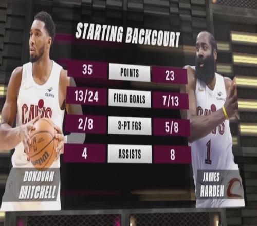 神級(jí)首秀！87+14+13！東部最強(qiáng)三巨頭誕生