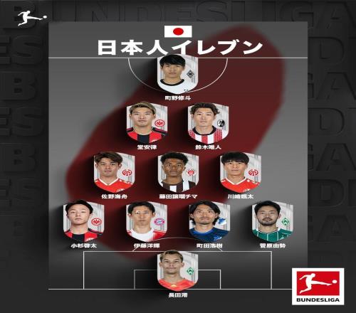 夠一套首發，德甲官方日語賬號分享德甲日本球員陣容
