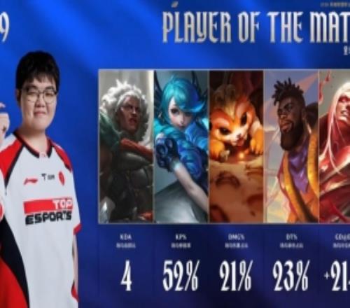 今天是66的9！369拿到TES對陣WE比賽的全場POM