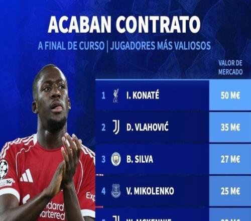 德转列合同今夏到期球员身价前10：科纳特5000万欧第1，DV9第2