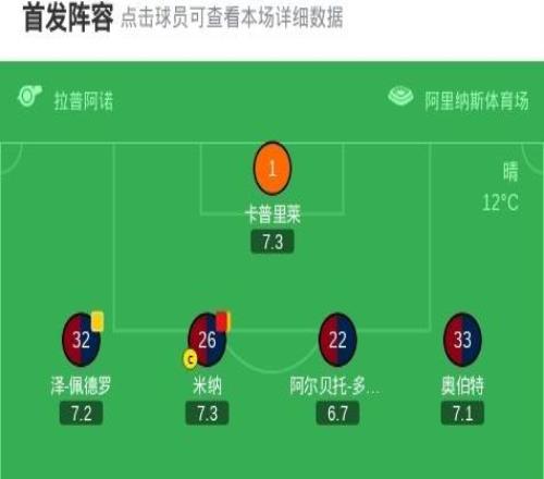 拉齐奥00十人卡利亚里,帕莱斯特拉破门被吹,米纳染红