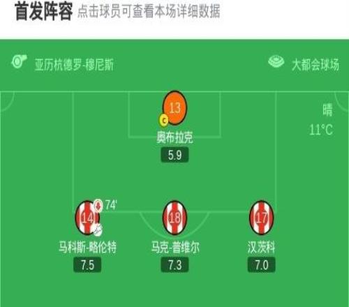 马竞42西班牙人,瑟洛特双响,卢克曼、小西蒙尼破门