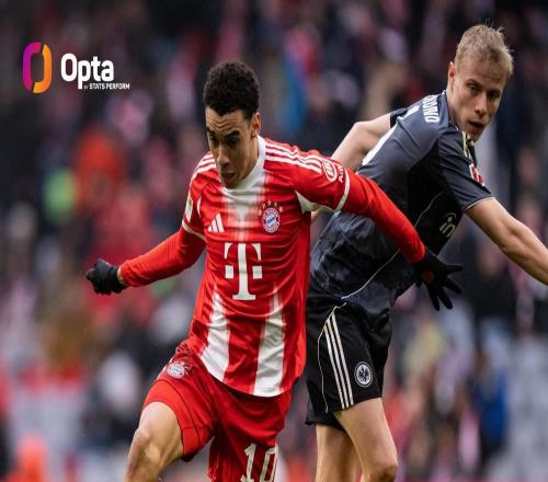 22岁360天,穆西亚拉成为赢得德甲百场胜利最年轻球员